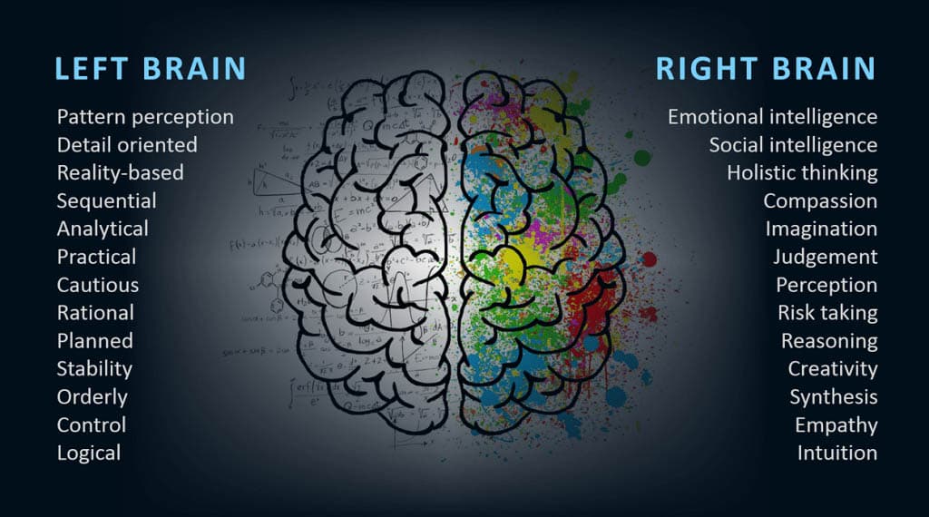 Right-Brain Left-Brain – Part 2