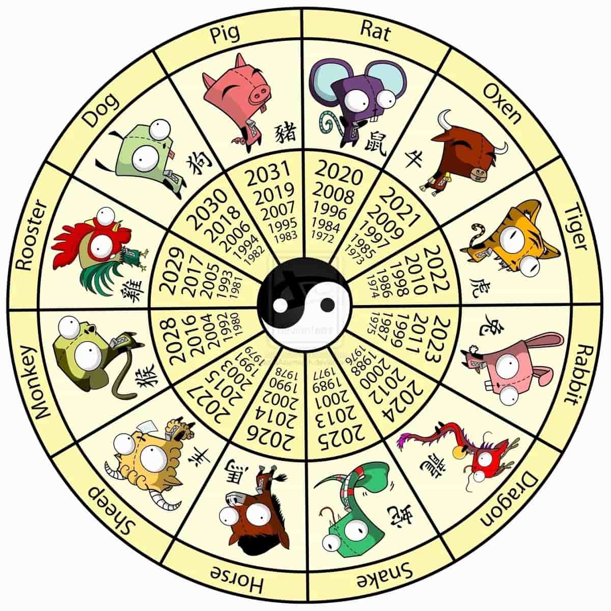 Chinese-zodiac-and-calendar-chinese - Land Of The Rising Son