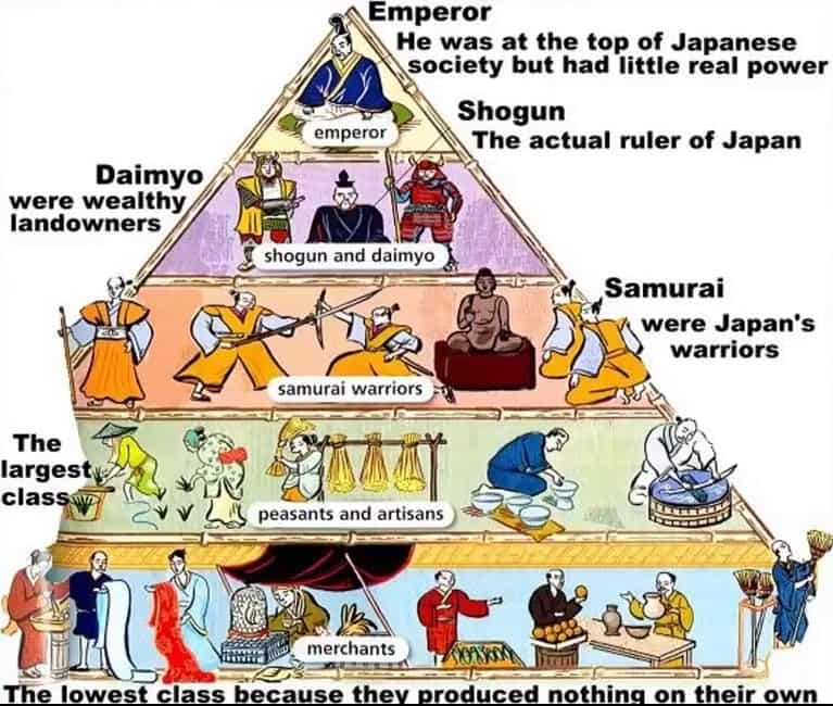 Japanese feudal society - Land Ωf The Rising SΩN - cybersensei