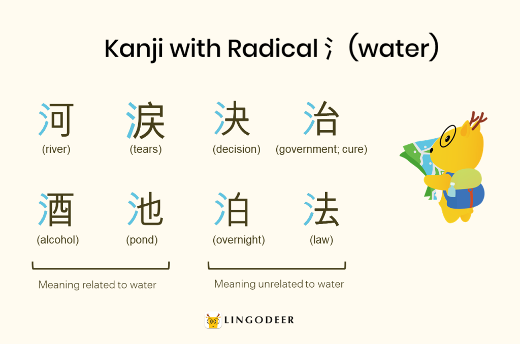 Kanji with water radical - Land Ωf The Rising SΩN - cybersensei